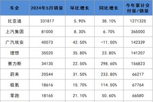 雷竞技大吗